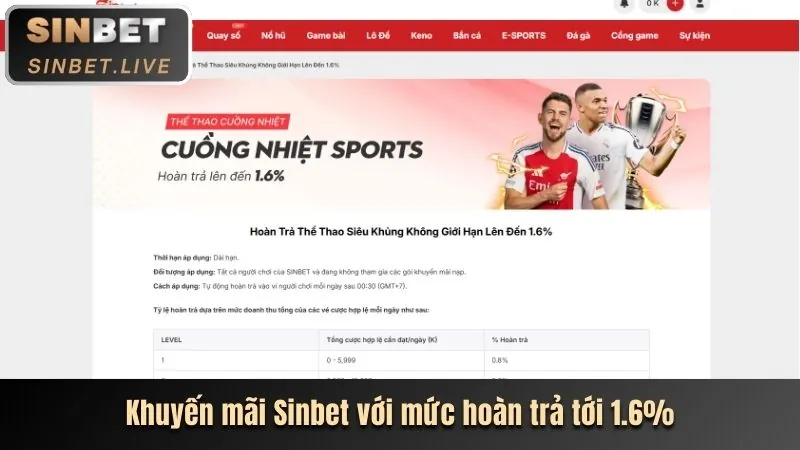 Phân Tích Các Chương Trình Khuyến Mãi Mới Nhất Của Nền Tảng 98win58